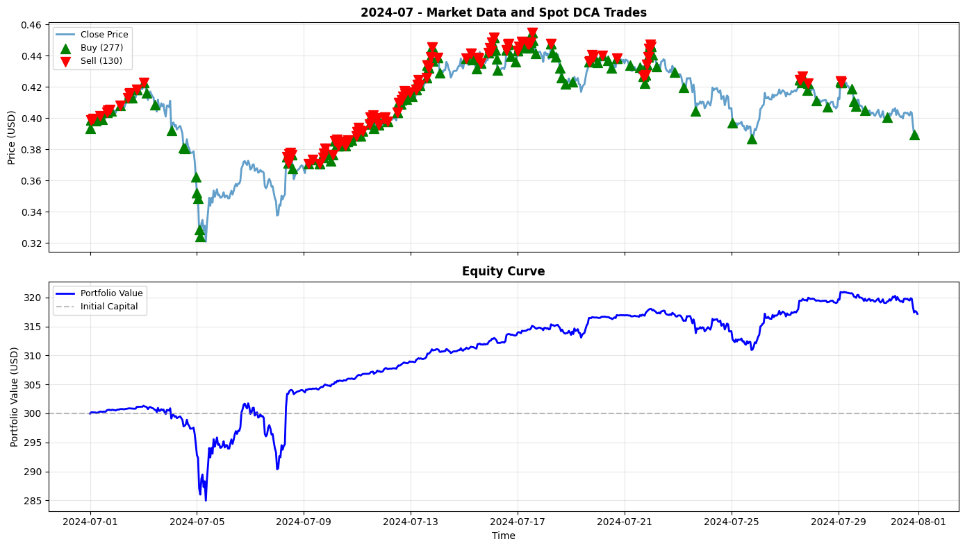 2024-07 Chart