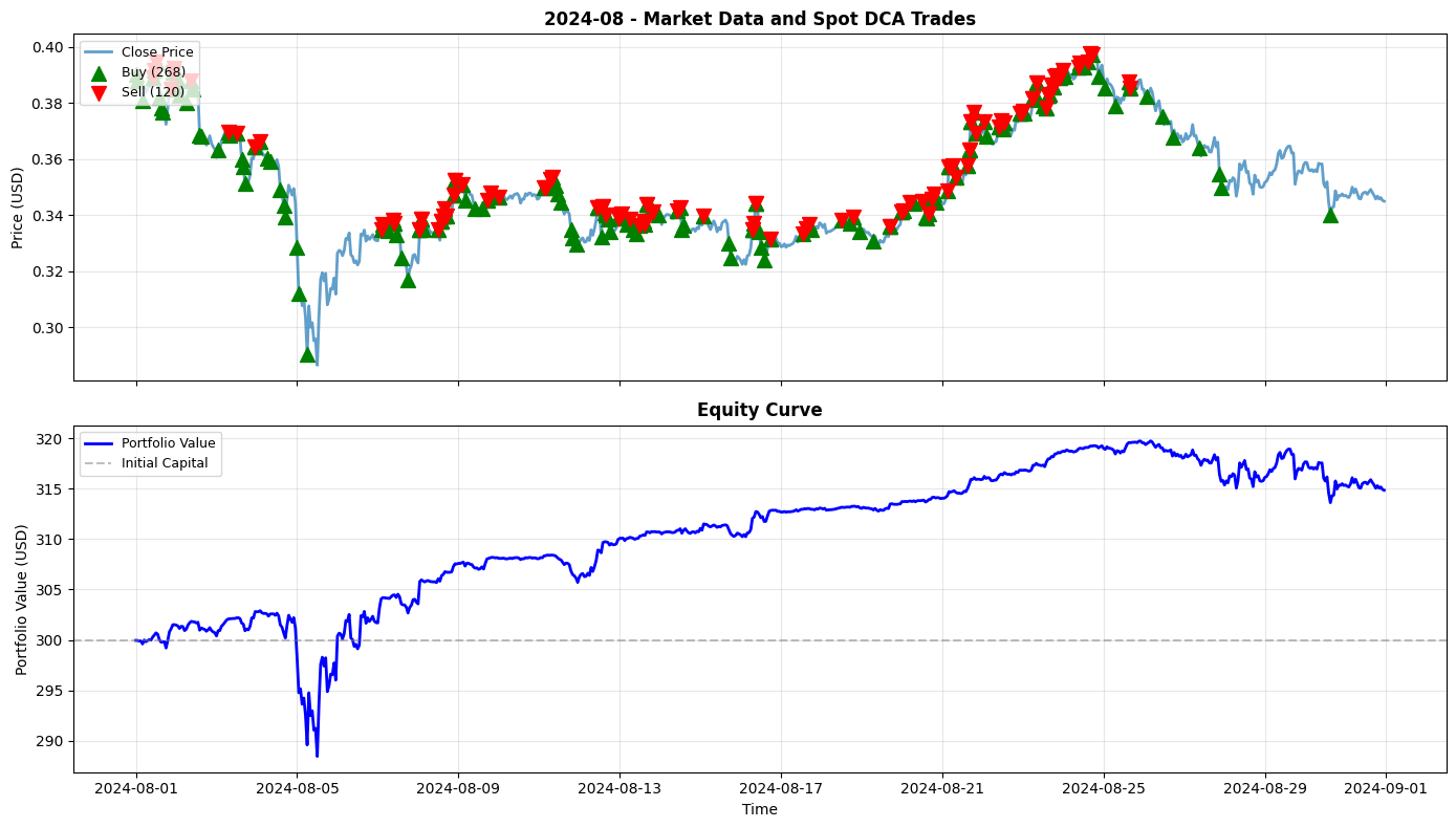 2024-08 Chart