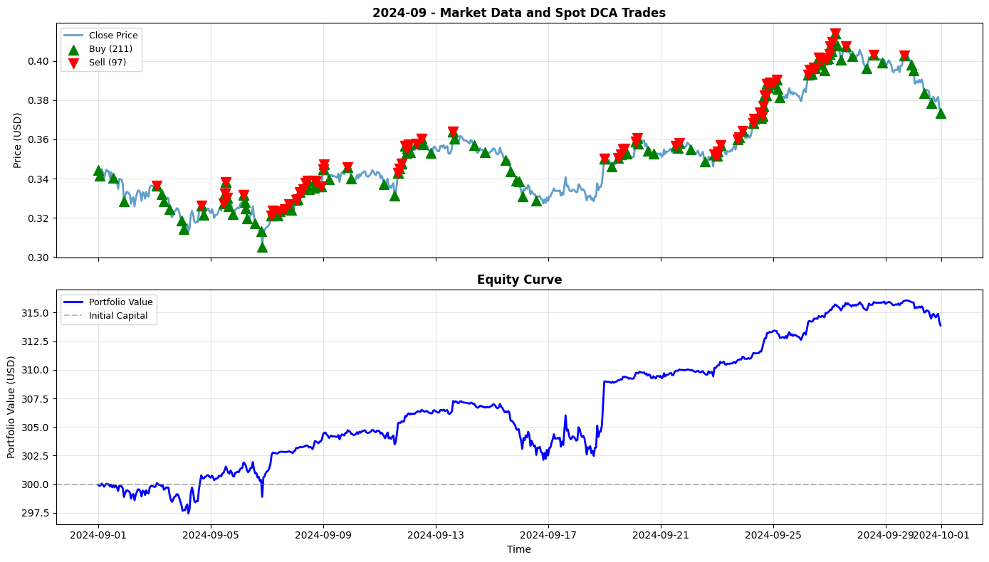 2024-09 Chart