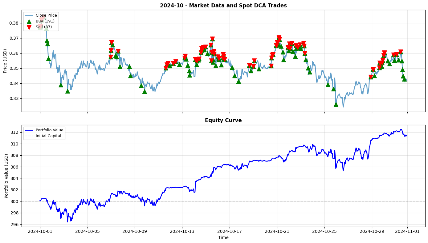2024-10 Chart