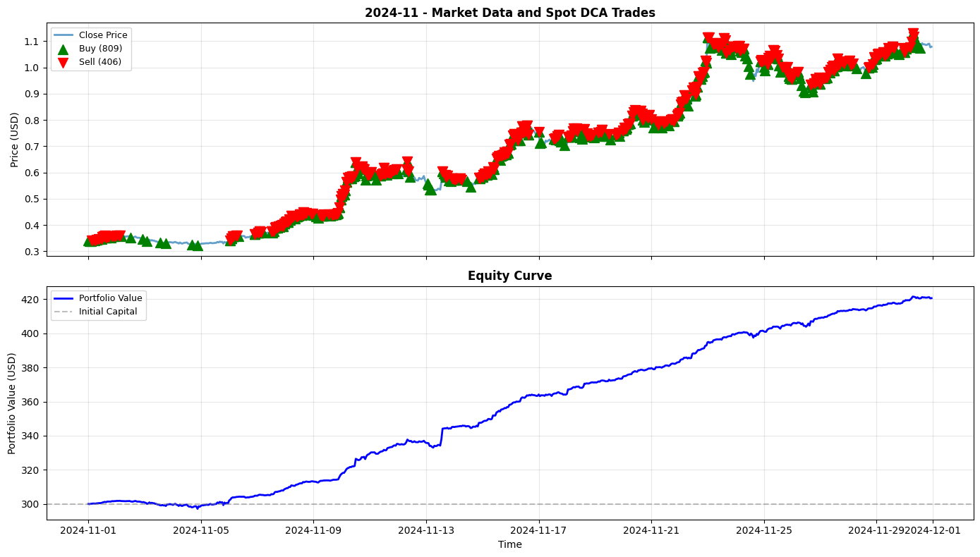 2024-11 Chart