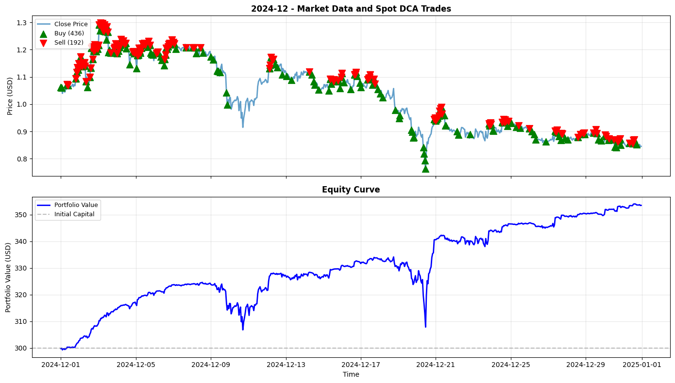 2024-12 Chart