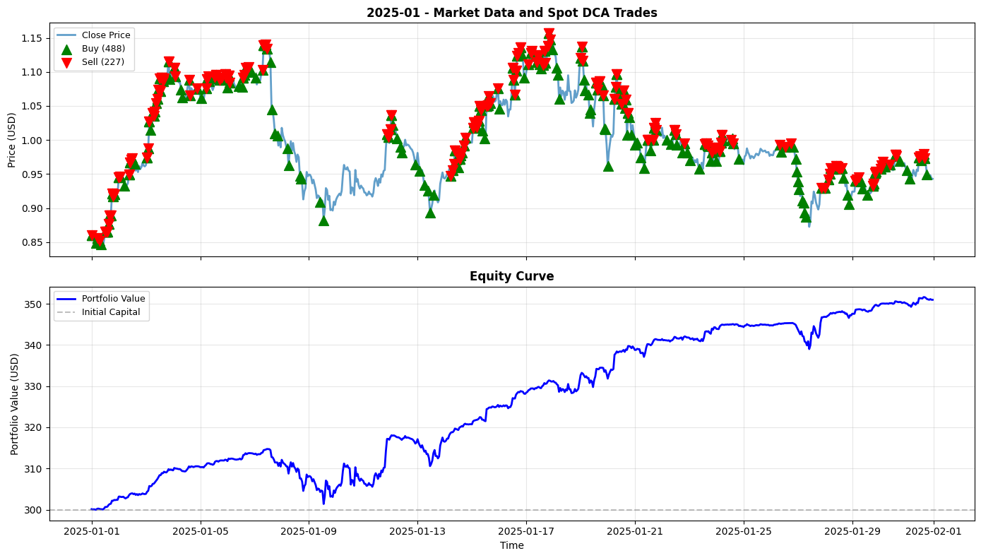 2025-01 Chart