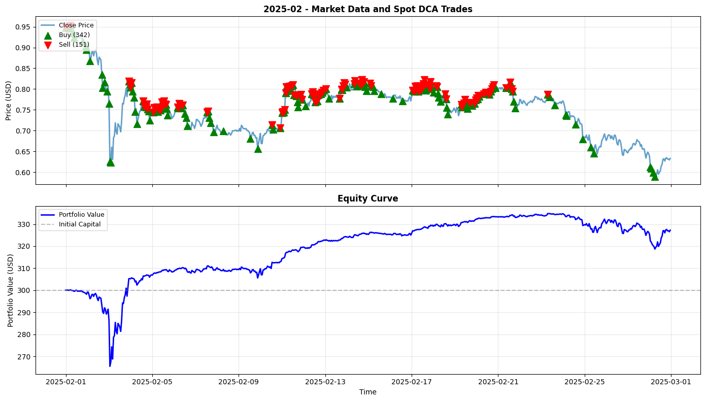 2025-02 Chart