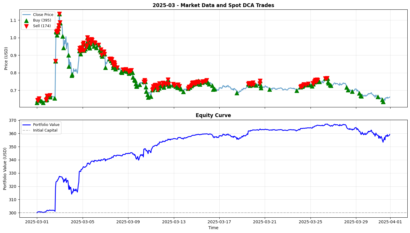 2025-03 Chart