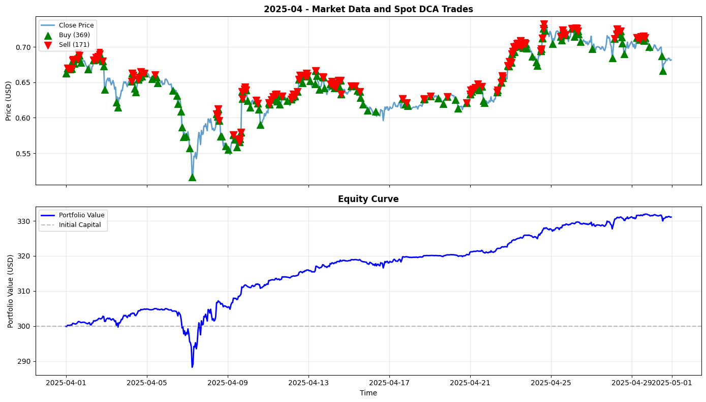 2025-04 Chart