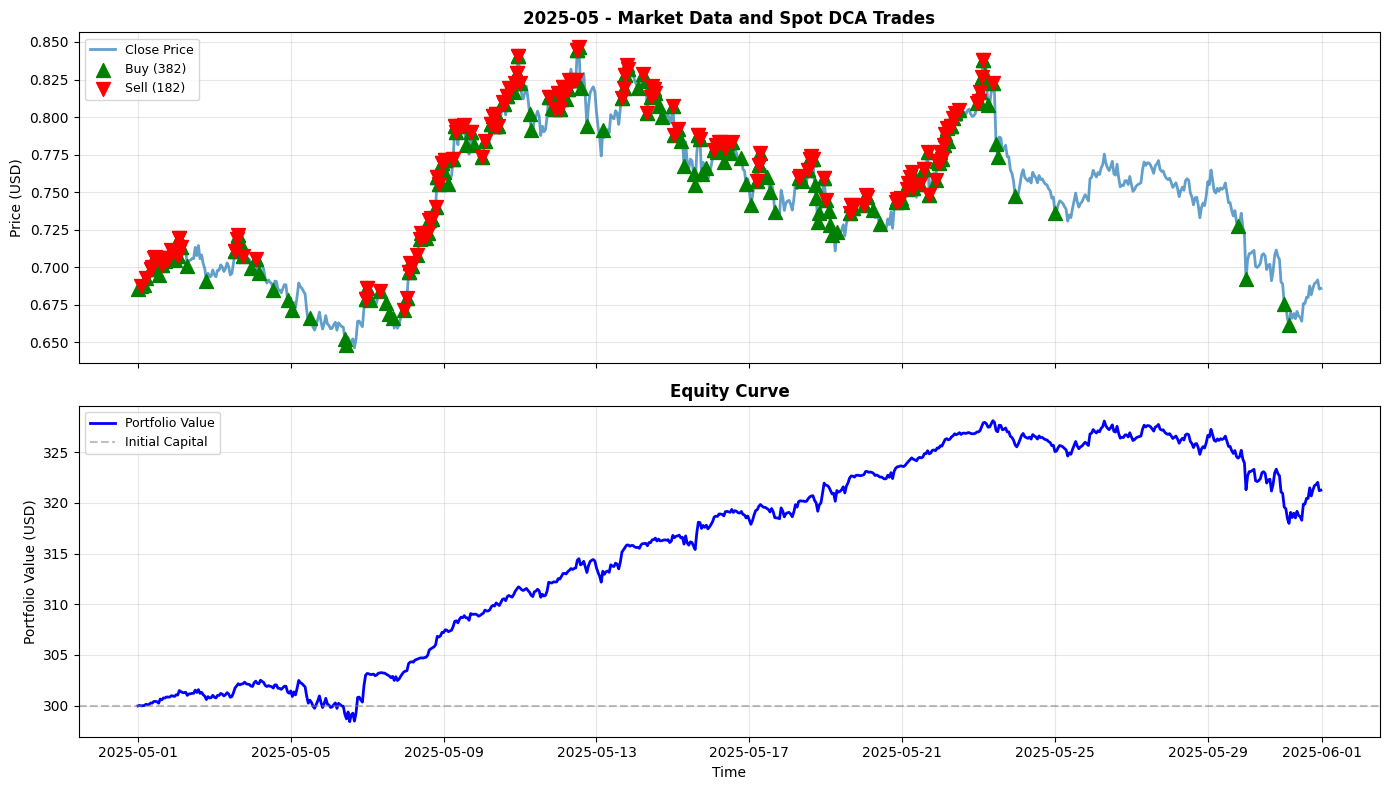 2025-05 Chart