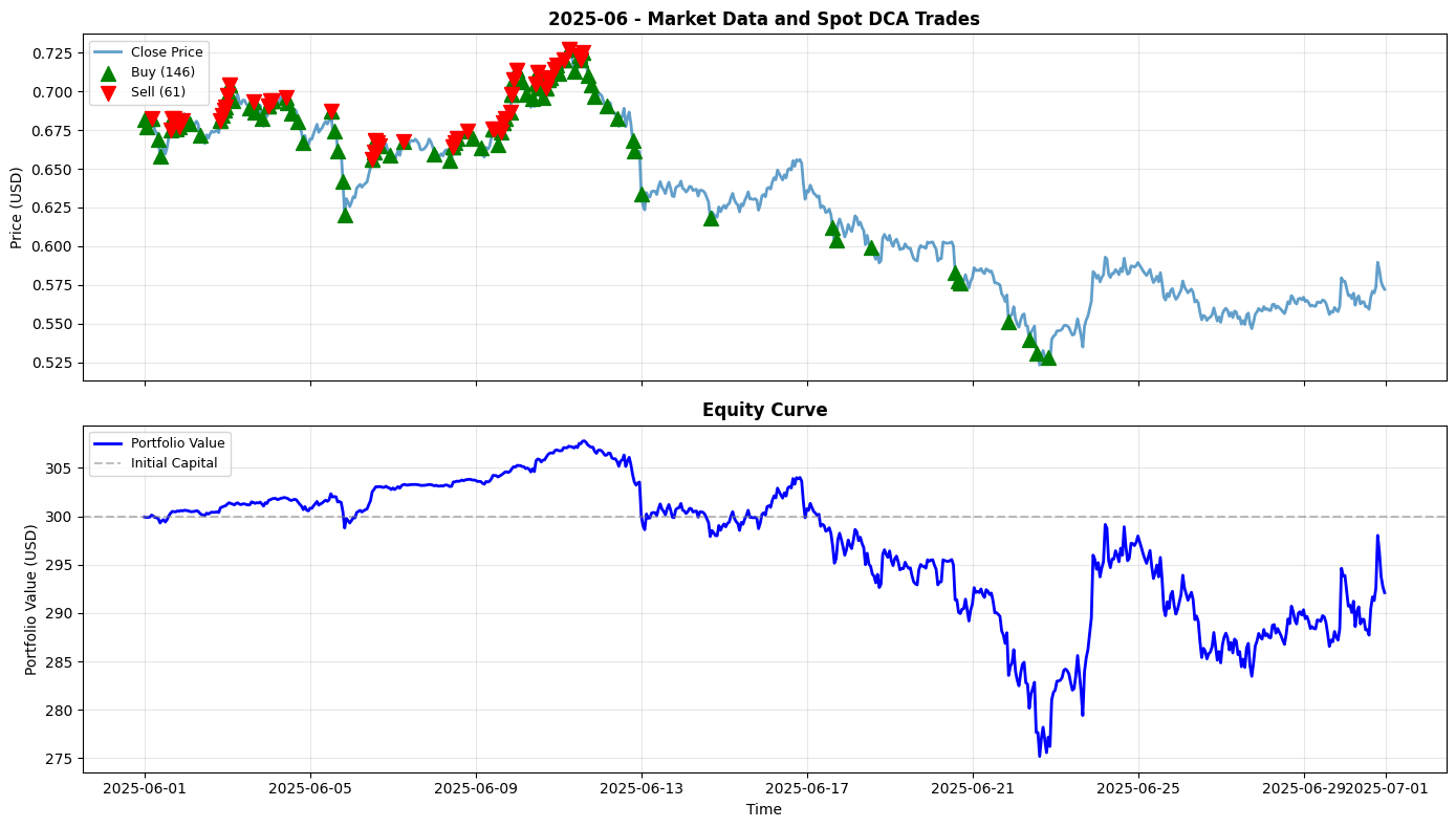2025-06 Chart