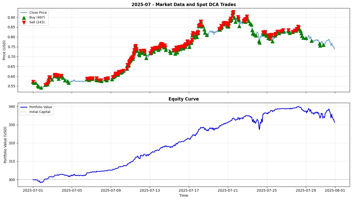 2025-07 Chart