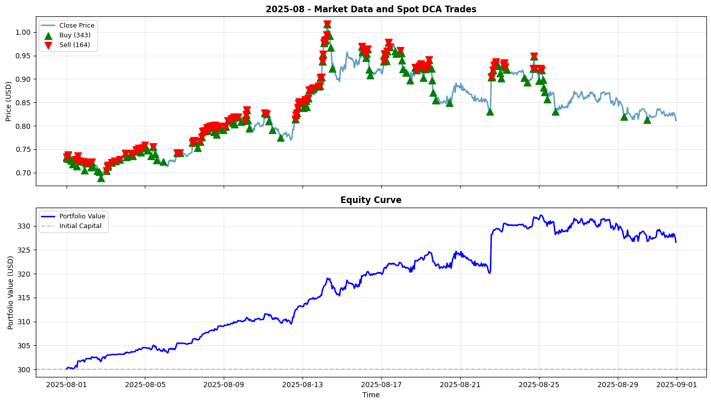 2025-08 Chart