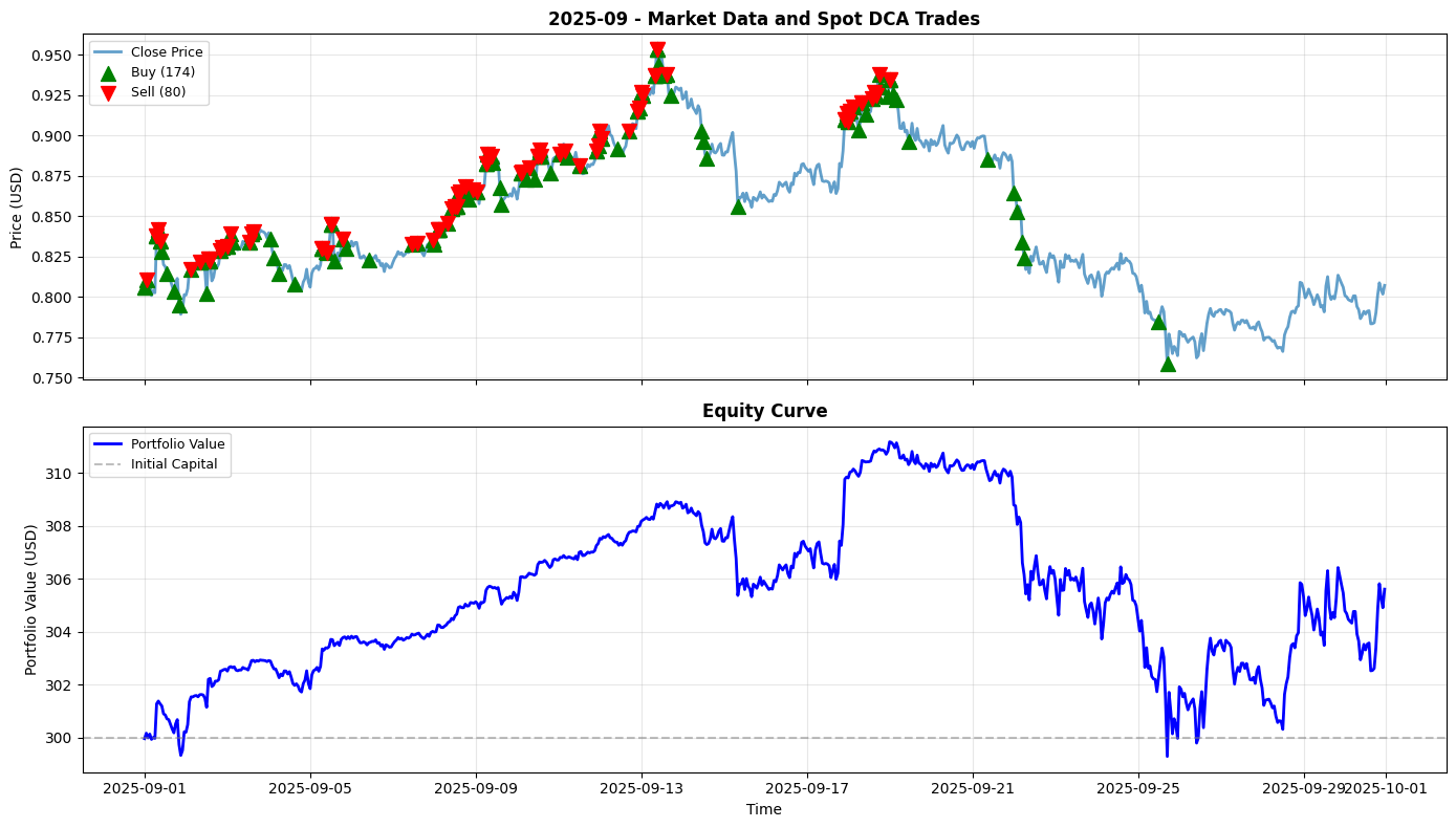 2025-09 Chart