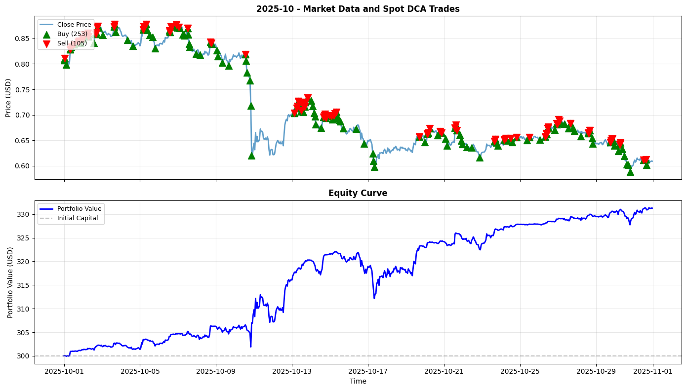 2025-10 Chart