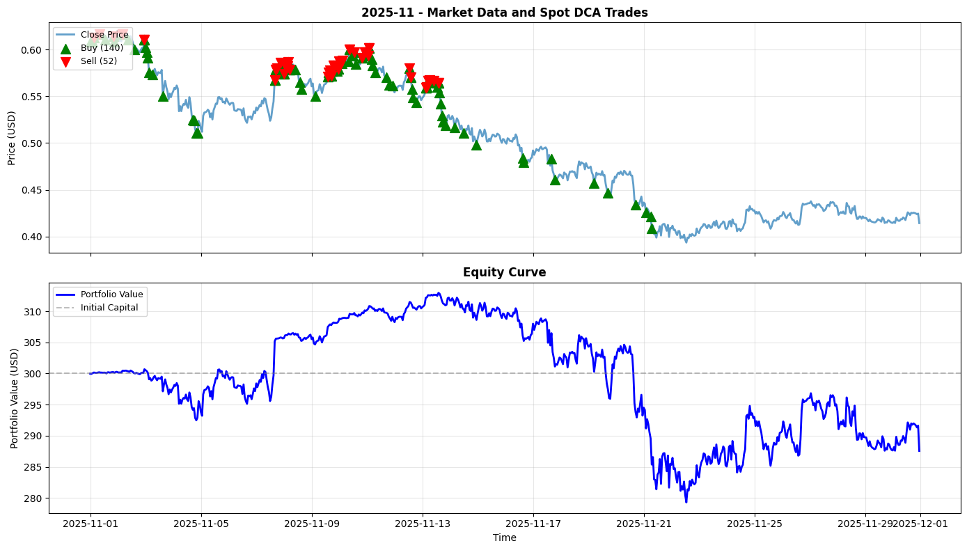 2025-11 Chart