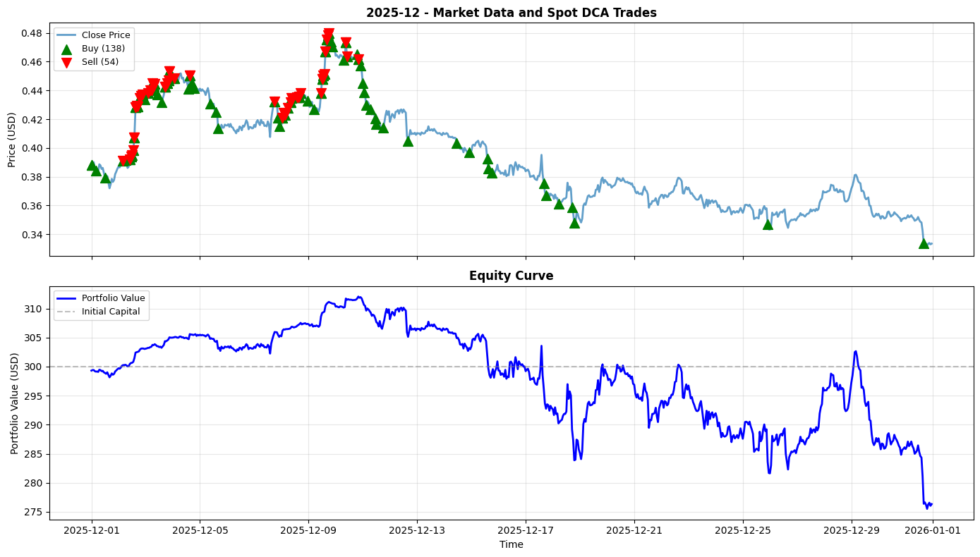2025-12 Chart